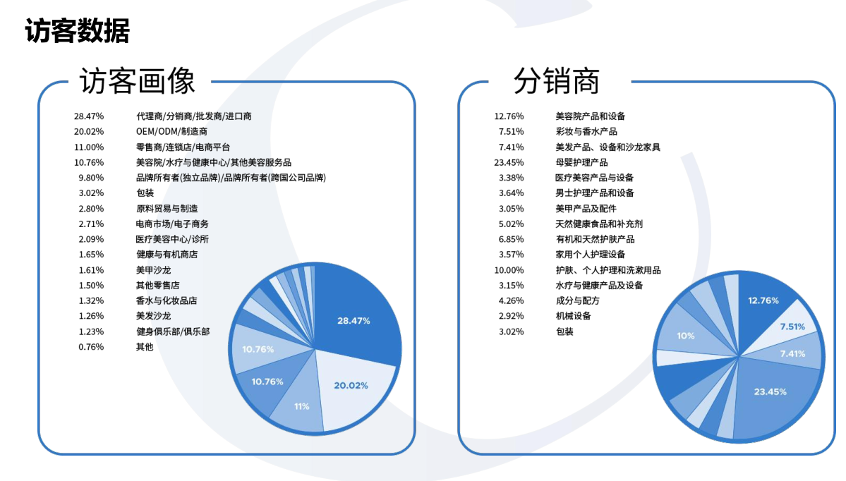2027越南美容展访客.png